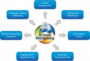 gfx-email-marketing