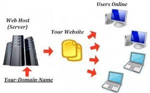 web-hosting-account-hints-chosen-R9