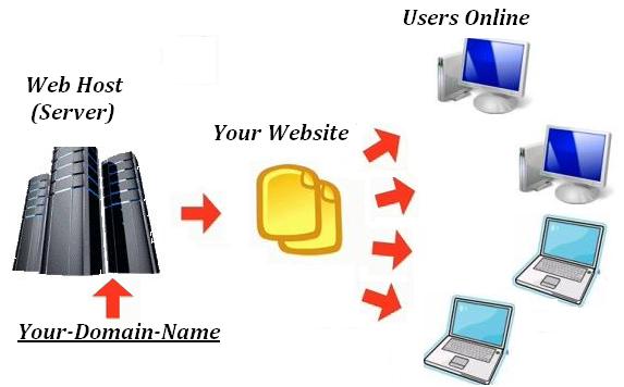 hosting service India